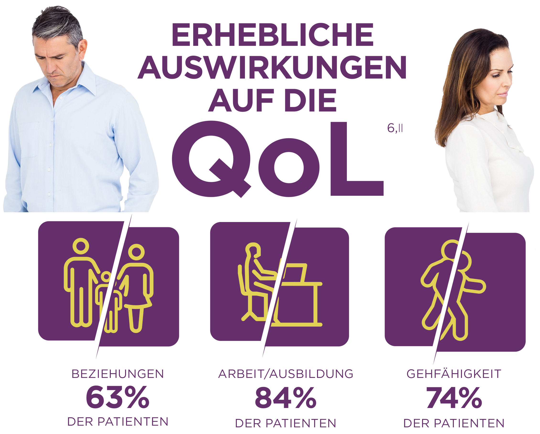 Auswirkungen der akuten hepatischen Porphyrie auf Beziehungen, Ausbildung und Arbeit und die Gehfähigkeit; Auswirkungen der akuten hepatischen Porphyrie auf Ausbildung und Arbeit; Auswirkungen der akuten hepatischen Porphyrie auf die Gehfähigkeit