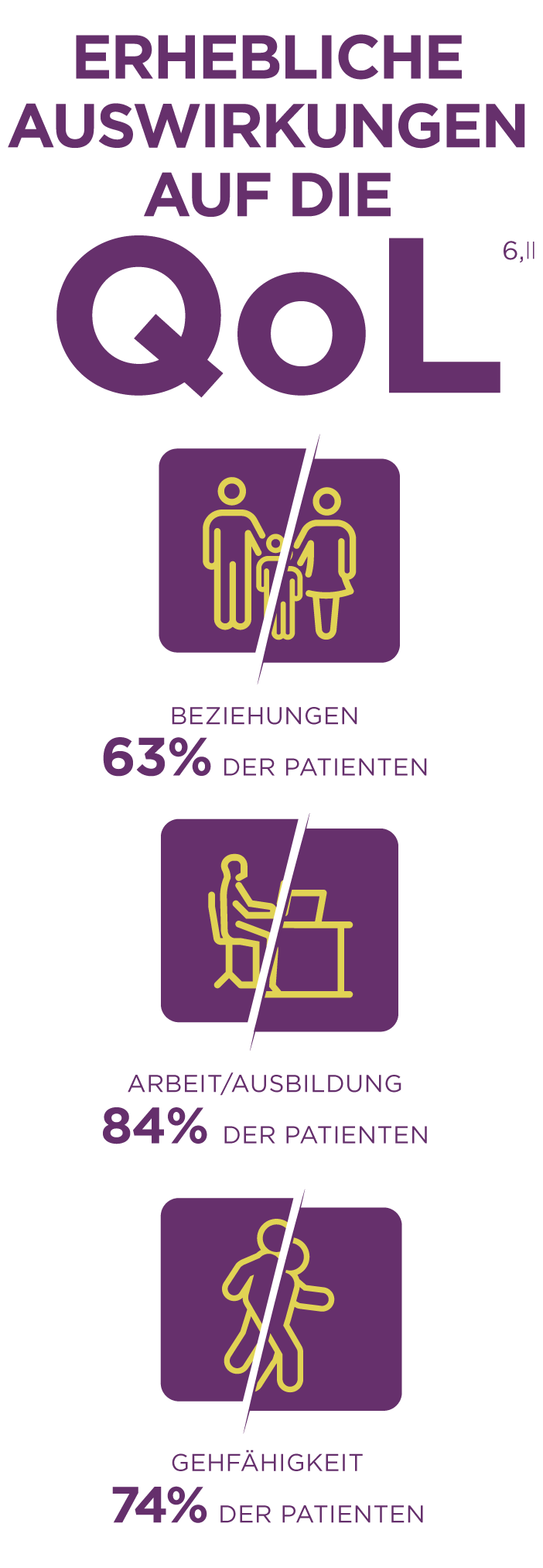 Auswirkungen der akuten hepatischen Porphyrie auf Beziehungen, Ausbildung und Arbeit und die Gehfähigkeit; Auswirkungen der akuten hepatischen Porphyrie auf Ausbildung und Arbeit; Auswirkungen der akuten hepatischen Porphyrie auf die Gehfähigkeit