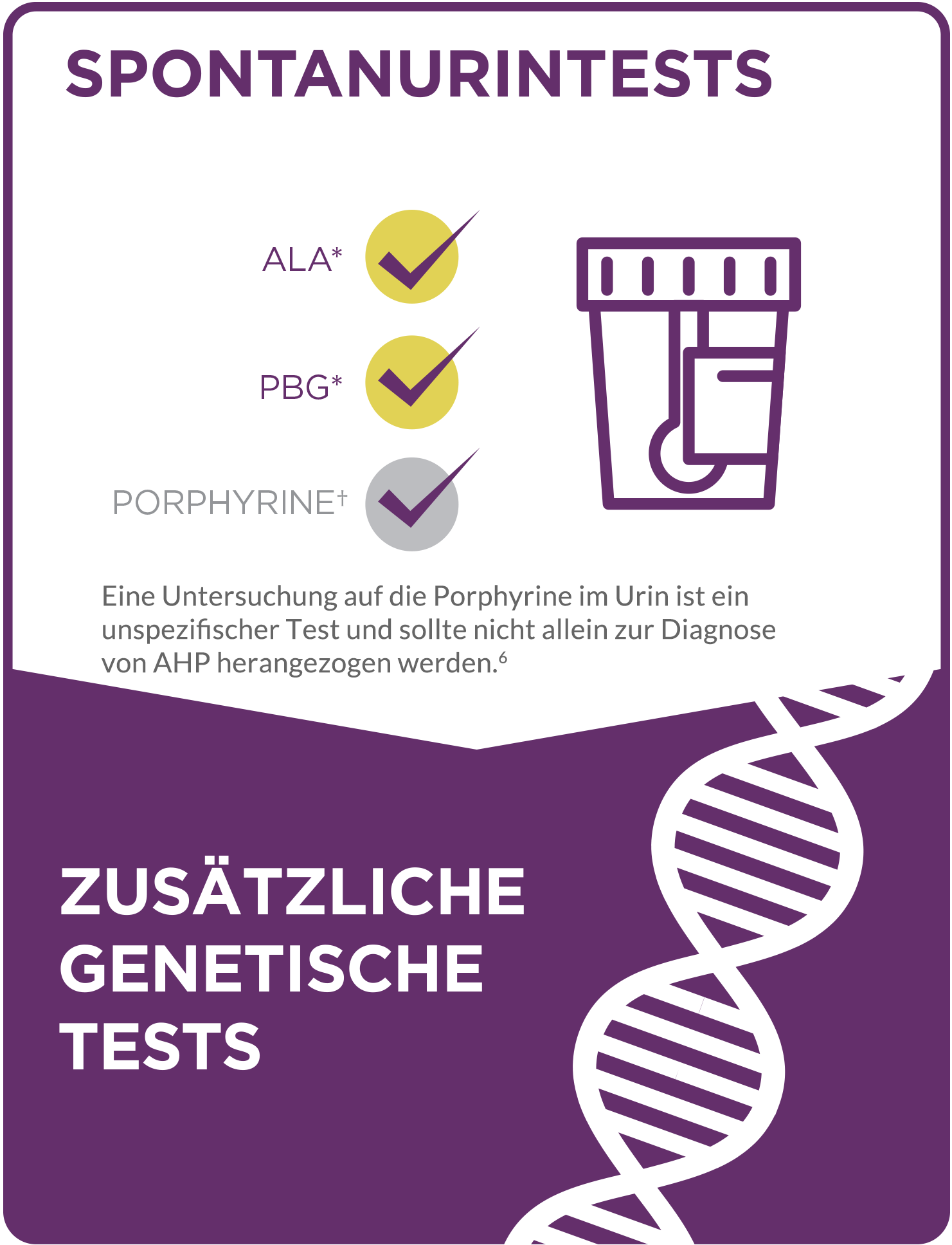 Spontanurintests und genetische Bestätigung