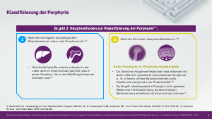 Classification of acute hepatic porphyria