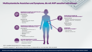 Krankheitslast durch akute hepatische Porphyrie